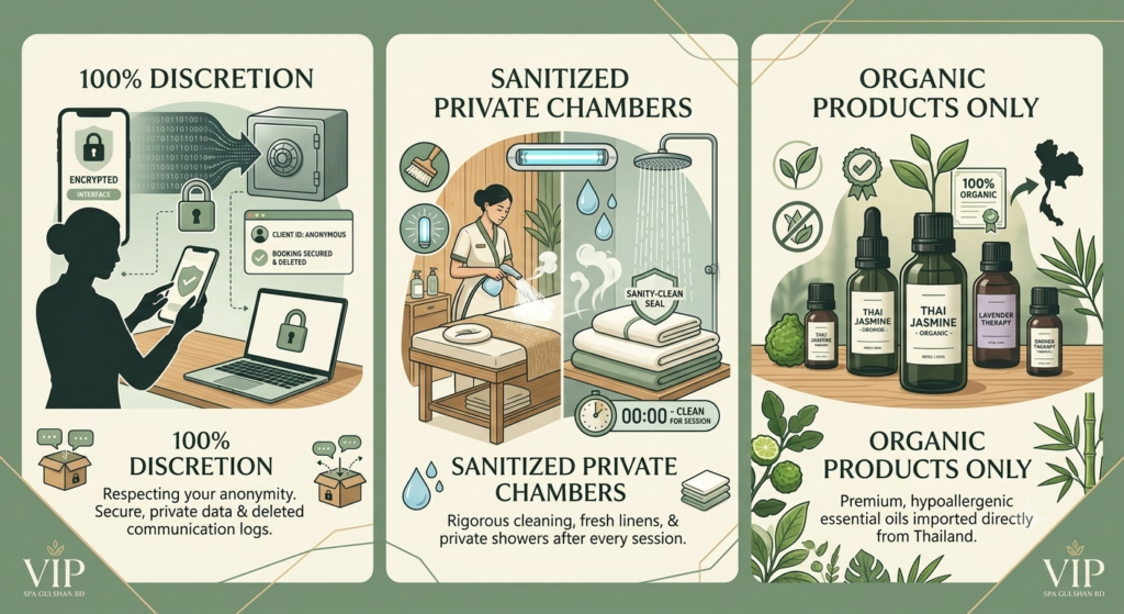 VIP Spa Gulshan BD hygiene privacy safety standards organic thai oil